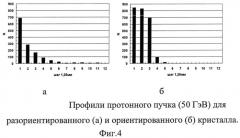 Способ отклонения пучков заряженных частиц плоской кремниевой пластиной (патент 2550142)