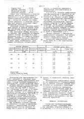 Состав для бороцирконирования стальных деталей (патент 685717)