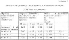 Способ и устройство для измерения образования накипи оксалата кальция (патент 2251100)