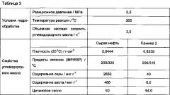 Способ и устройство гидрообработки углеводородного масла (патент 2596828)