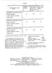 Полировальный состав для оптических деталей (патент 672207)