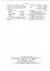 Огнеупорная масса (патент 749816)