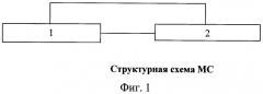 Многоуровневая система управления и обеспечения безопасности движения поездов для сортировочных станций (патент 2401217)