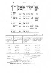 Способ определения изоцианатных групп (патент 1163258)