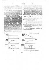 Способ количественного анализа при изотахофорезе (патент 1783402)