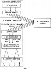 Эллипсометр (патент 2351917)