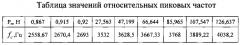 Способ определения предварительного осевого натяга подшипниковых опор ротора (патент 2583337)