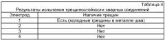 Электрод для подводной сварки (патент 2325983)