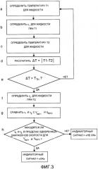Способ и устройство для тестирования жидкости (патент 2564687)