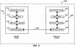 Механизм сортировки кадров протокола радиосвязи для беспроводных каналов данных с динамической емкостью (патент 2249923)