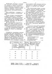 Состав для получения гидрофобного покрытия на стекле (патент 1299993)