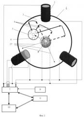 Космический измеритель приращения скорости (патент 2524687)