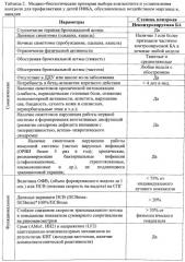 Способ профилактики развития у детей старше 5 лет неконтролируемых форм бронхиальной астмы, обусловленных воздействием марганца и ванадия (патент 2555341)