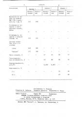 Состав для жирования кожи (патент 1174476)