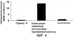 Композиция носителя для своевременной доставки нуклеиновых кислот (патент 2476229)