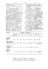 Способ получения жесткого пенополиуретана (патент 1214678)