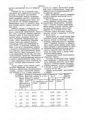 Способ рафинации растительных масел (патент 986920)