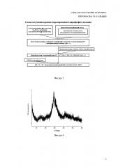 Способ получения порошка пирофосфата кальция (патент 2629079)