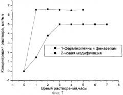 Кристаллическая бета-модификация 7-бром-1,3-дигидро-5-(2-хлорфенил)-2н-1,4-бензодиазепин-2-она и способ ее получения (патент 2430094)