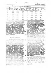 Преобразователь кодов координат в единичный код (патент 903857)