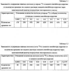 Способ получения твердого противогололедного материала на основе пищевой поваренной соли и кальцинированного хлорида кальция (варианты) (патент 2597100)