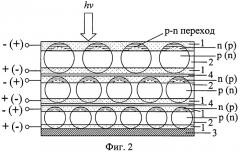 Фотоэлемент (патент 2491681)