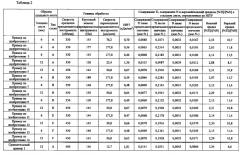 Способ сварки стальных листов трением с перемешиванием (патент 2569271)