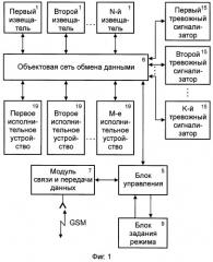 Система безопасности объекта недвижимости (патент 2390851)