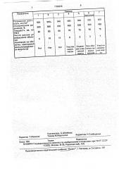 Способ получения уретановых эластомеров (патент 1796636)