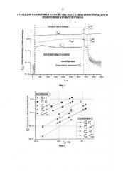 Стенд для калибровки устройства для масс-спектрометрического измерения газовых потоков (патент 2616927)