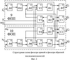 Устройство для определения прямых и обратных последовательностей основной и высших гармоник сигналов в трехфазных сетях (патент 2486531)