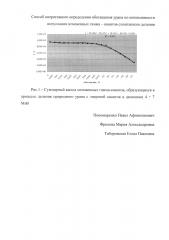 Способ оперативного определения обогащения урана по интенсивности испускания мгновенных гамма - квантов спонтанного деления (патент 2633941)