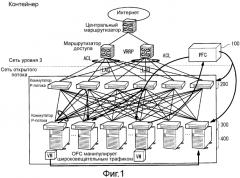 Компьютерная система и способ осуществления связи в компьютерной системе (патент 2574350)