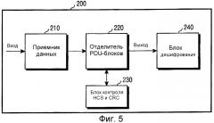 Передатчик и приемник для пакета данных в системе беспроводной связи (патент 2322761)