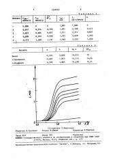 Способ полярографического определения константы диссоциации кислот в неводных средах (патент 1636762)