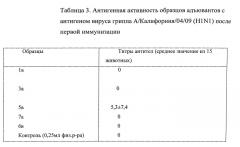 Вакцина против гриппа (патент 2546861)