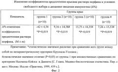 Иммуноген для лечения и профилактики зависимости от опиатов (патент 2548802)