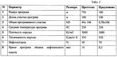 Способ разработки вязкой нефти, устройство для его осуществления и забойный газогенератор (патент 2567583)