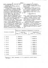 Обнаружитель сигналов (патент 987542)