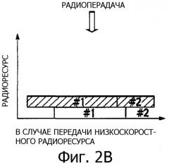 Способ управления скоростью передачи данных, система управления скоростью передачи данных и мобильная станция (патент 2322773)