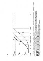 Способ многопараметрического автоматизированного контроля технического состояния беспилотных транспортных средств (патент 2655564)
