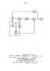 Устройство для измерения параметров магнитного поля (патент 901951)