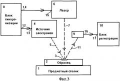 Способ исследования люминесцентных свойств материала с пространственным микро- или наномасштабным разрешением (патент 2435157)