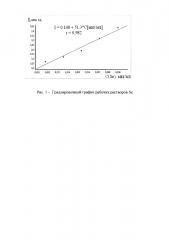 Безопасный экстракционно-флуориметрический способ определения селена в воде (патент 2597769)