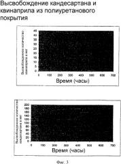 Имплантаты с fk506 (патент 2332959)