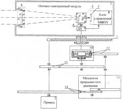 Устройство кругового обзора (патент 2608845)