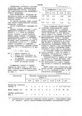 Способ возведения экрана взрывонабросной плотины (патент 1366589)