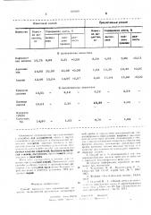 Способ минерализации органических веществ (патент 597939)