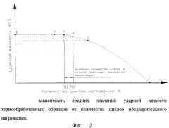 Способ испытания металлов на необратимую поврежденность (патент 2498272)