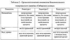 Безалкогольный газированный напиток 